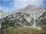 Kamniška Bistrica-PL.Korošica-Molička Planina Planina Korošica pod Ojstrico